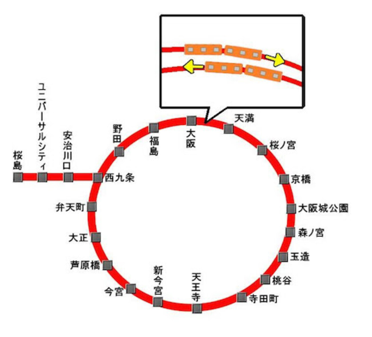 大阪 環状 線 外回り 内回り