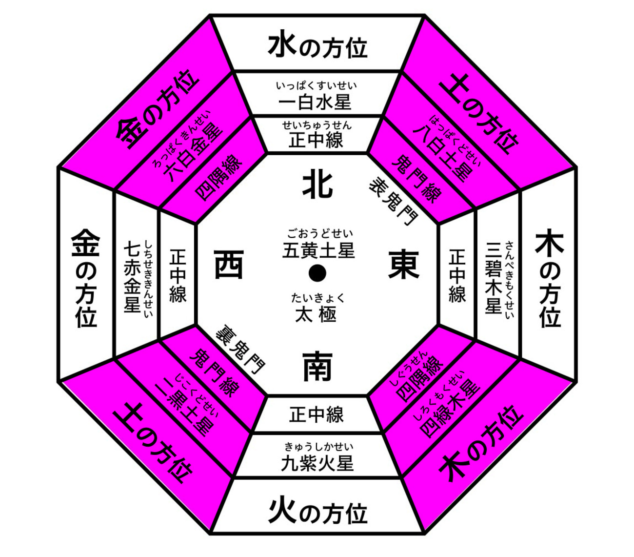 【風水ー四神獣花器】 金箔　鬼門除　台座　陰陽道 方位学　解説書付　希少品 風水方位盤。鬼門の意味と、実用化。 - takadakun999's blog