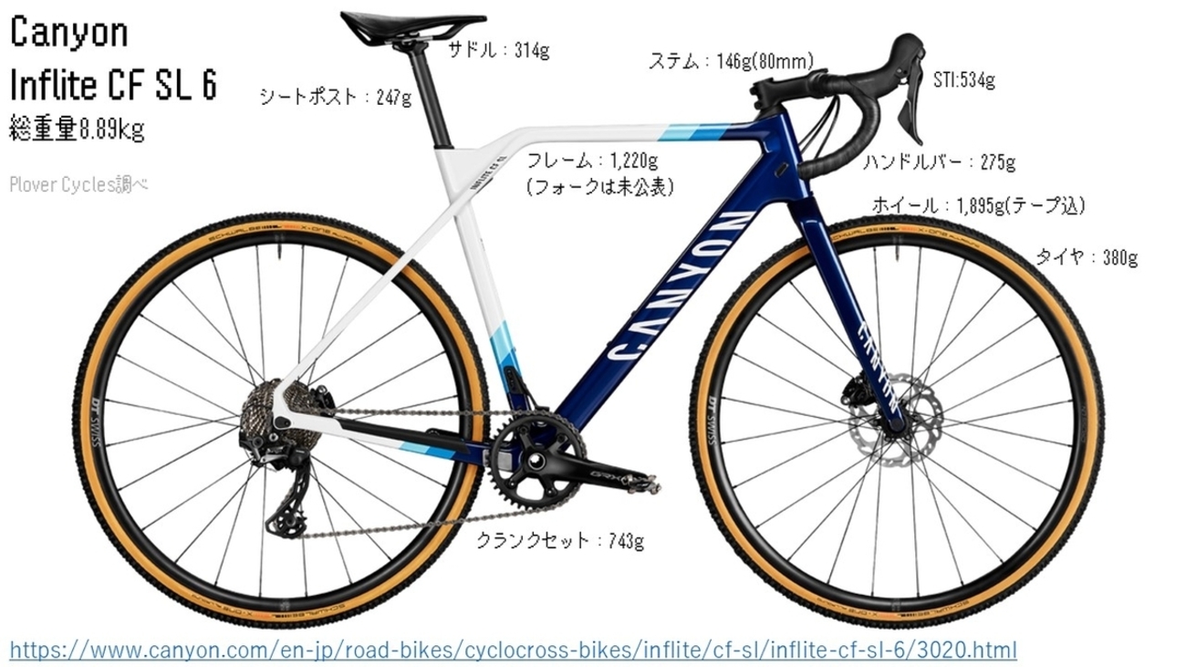 Canyon Inflite CF SL 6購入/レビュー - Plover Cycles Blog