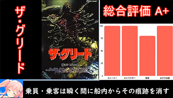 ザ グリードとは 映画の人気 最新記事を集めました はてな