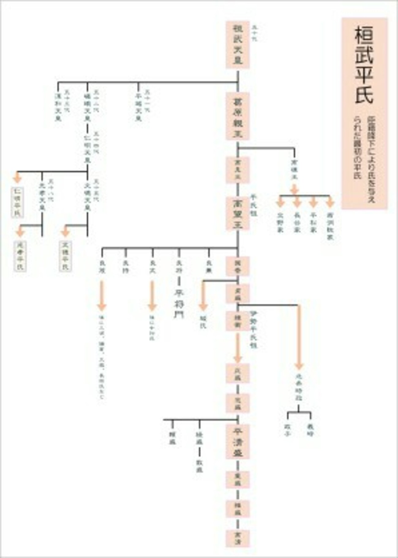 番外編 平清盛の半生 - 未来の日本史博士の時典