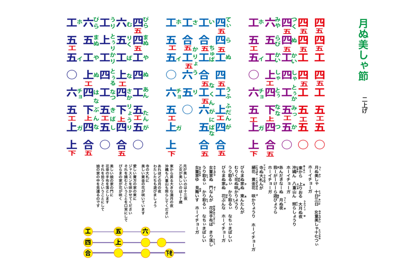 活動歴および当時の関連ビジュアル記録