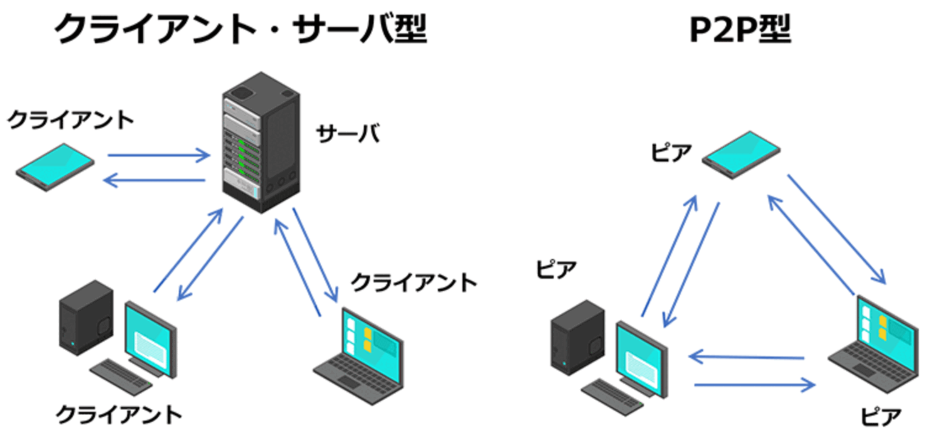 「Winny」事件ってなに? - 海外IT情報のブログ