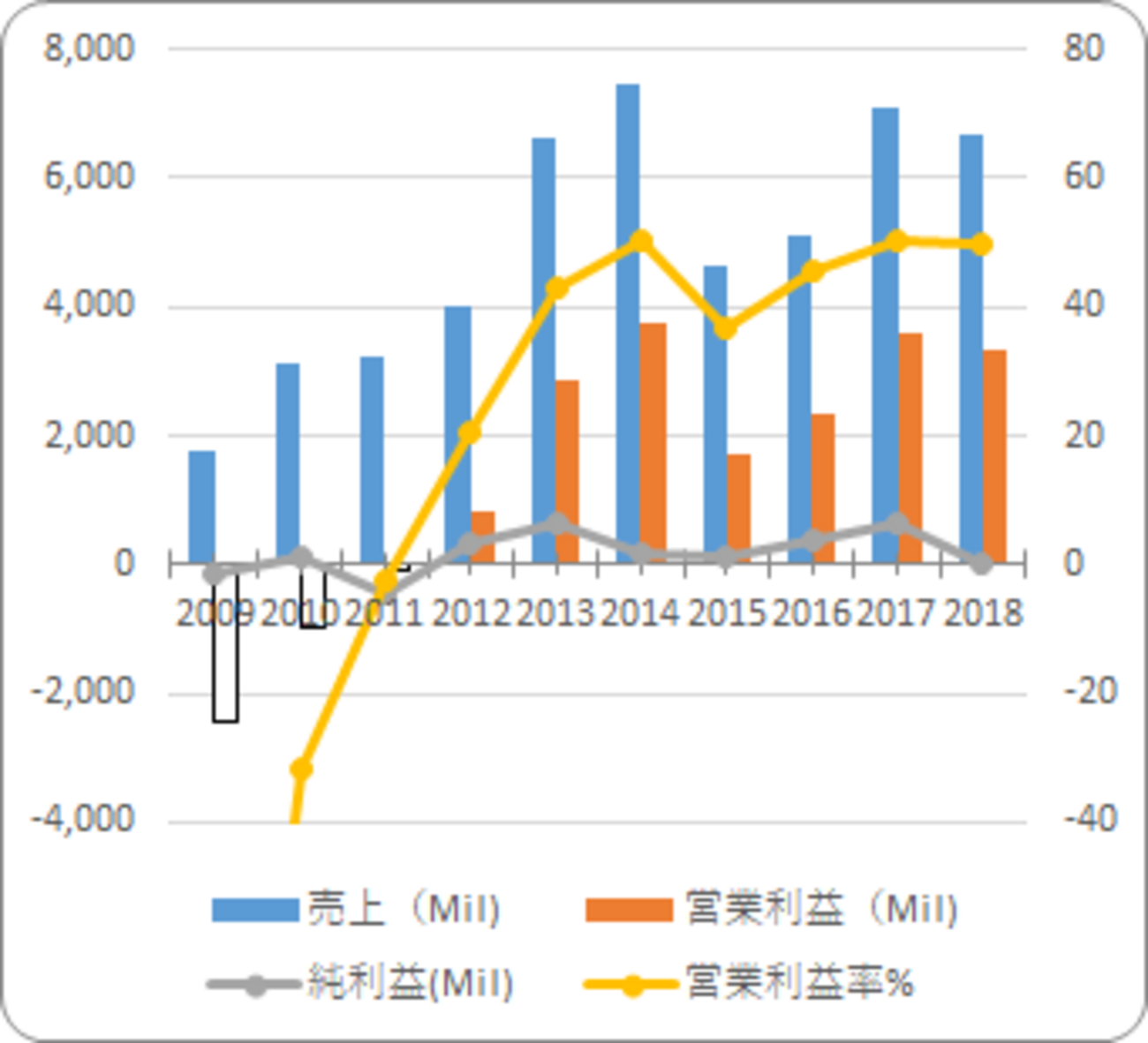 PEファンドへの投資の基礎基本を考えてみる - たぱぞうの米国株投資