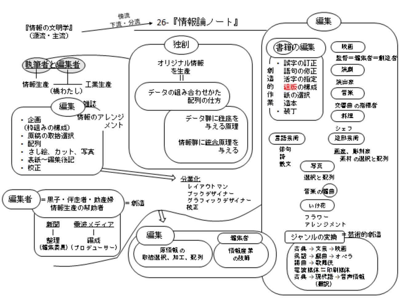 梅棹忠夫著作集  第１０巻 /中央公論新社/梅棹忠夫（ハードカバー） Amazon.co.jp: 梅棹忠夫の「人類の未来」 暗黒のかなたの光明