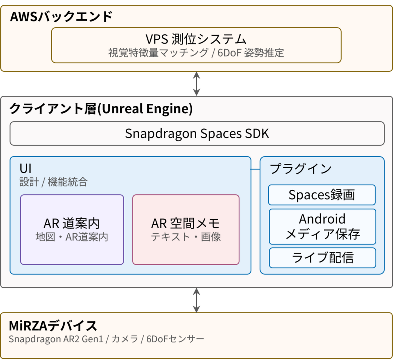 OJT 2026-04(VPSチーム): Visual Positioning System on MiRZAの開発