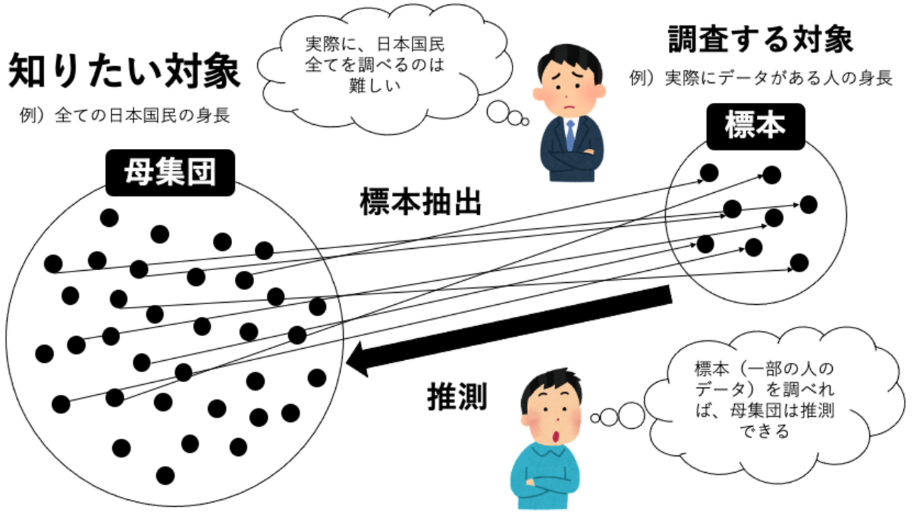 不偏分散の謎に迫る（２）〜不偏分散を理解する〜 - 神戸のデータ活用塾！KDL Data Blog