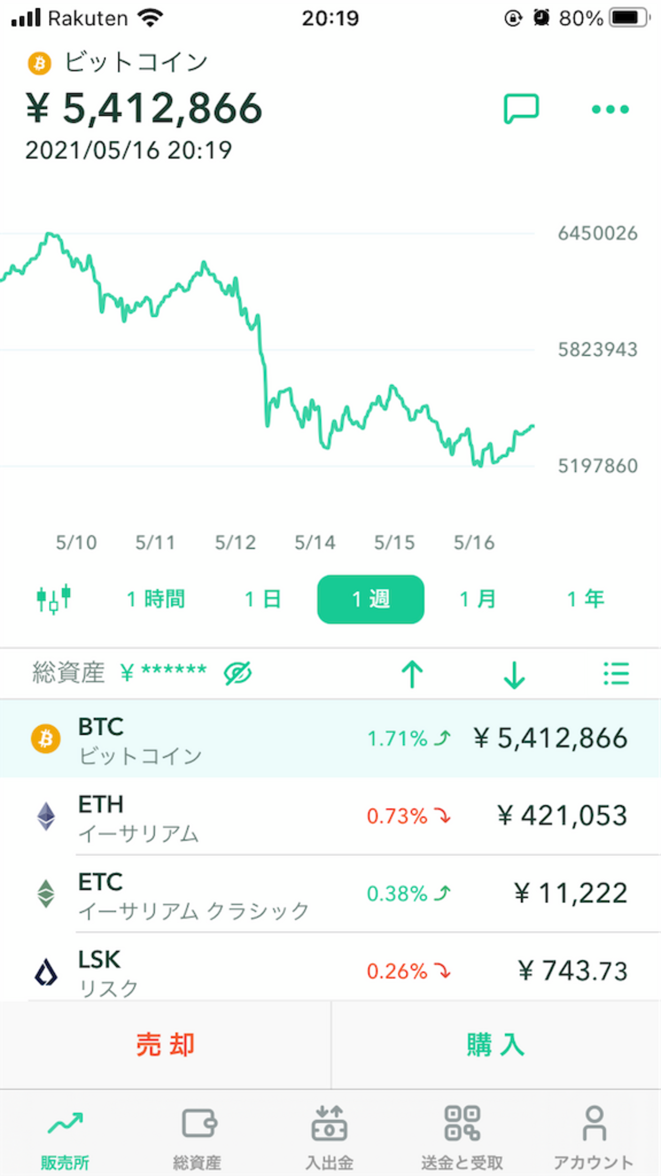 仮想通貨】大暴落！？どうなるビットコイン！ - あおいのしゅみぶろぐ