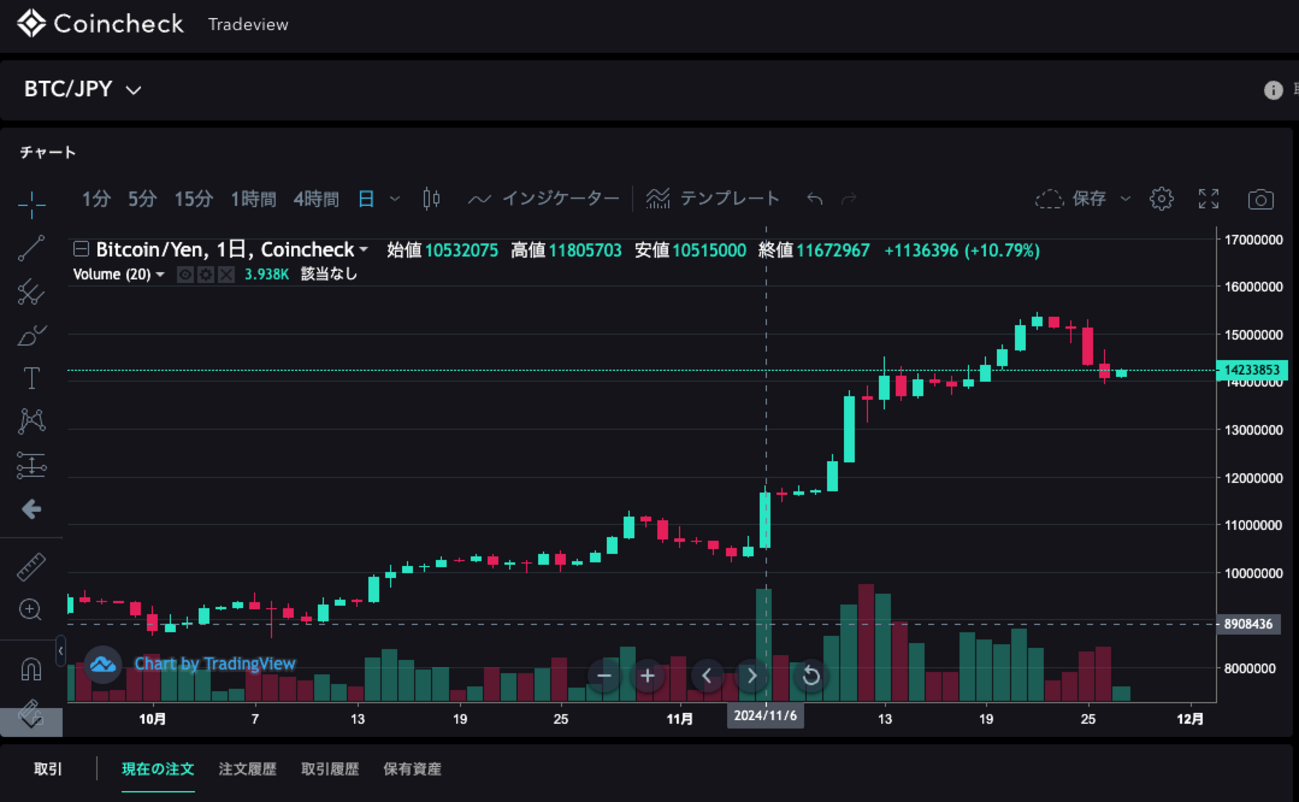 口座開設申請数が急激に増えた時に対応したこと - Coincheck Tech Blog