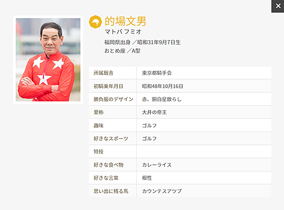 東京ダービーとは スポーツの人気 最新記事を集めました はてな