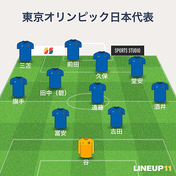 ボランチとは スポーツの人気 最新記事を集めました はてな ボランチとは スポーツの人気 最新記事を集めました はてな