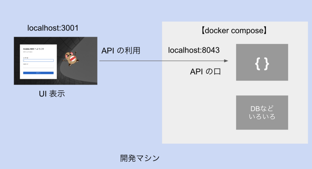 AWX/Ansible] 開発用に AWX の UI と API の環境を別々につくってみた