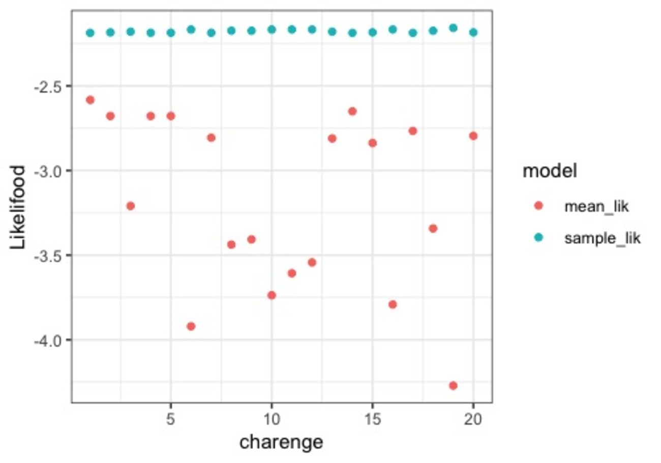 AICとは？その正体に迫る - データの裏側を歩く