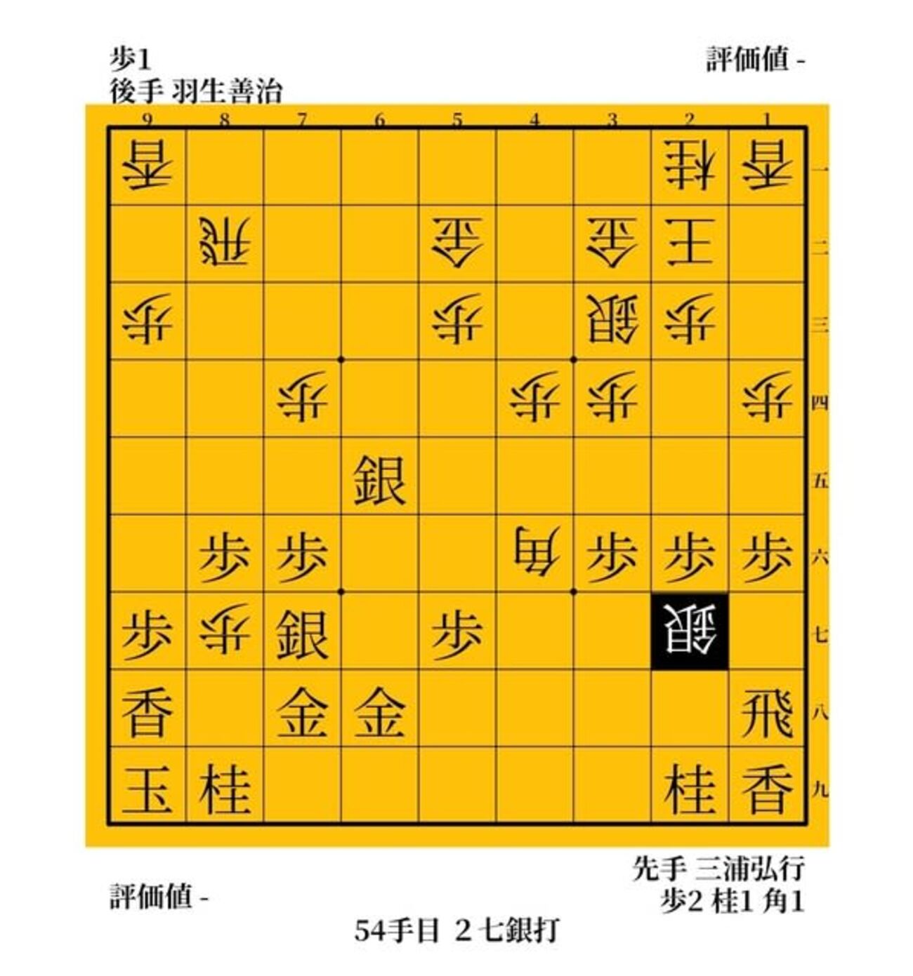 Ｂ面攻撃と駒のマッサージ　島朗vs羽生善治　１９８９年　第２期竜王戦 - ガンラトャチ棋聖の将棋博物館