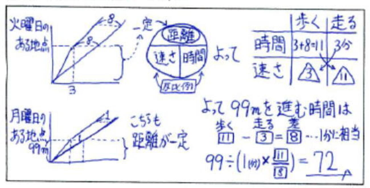 麻布中学2017年算数：大問4の(1) - 駒澤塾：中学受験の算数・理科