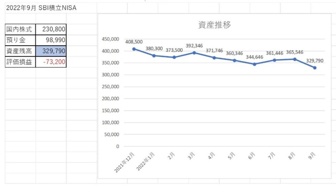 SBI積立NISA 資産推移グラフ - 今日もどこかで生きている