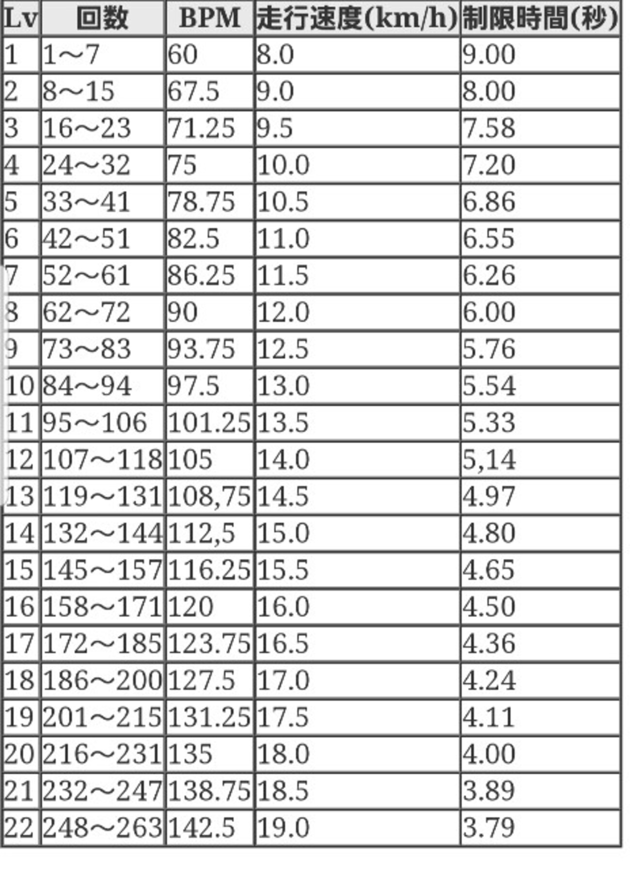 皆さんは20mシャトルランを知っているだろうか - 筑波山の麓より