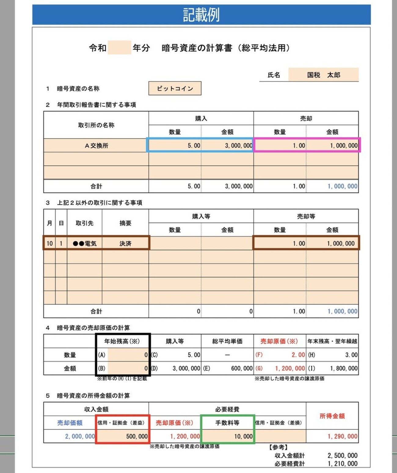 雑所得編 2021年確定申告戦記（1） - FIRE: 投資でセミリタイアする九条日記