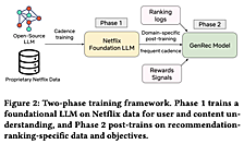 論文解説：GenRec: An LLM-Backed Recommendation Ranker at Netflix