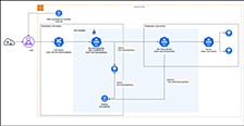 Amazon EKS の Ingress を考える ~ AWS Load Balancer Controller + Istio ~