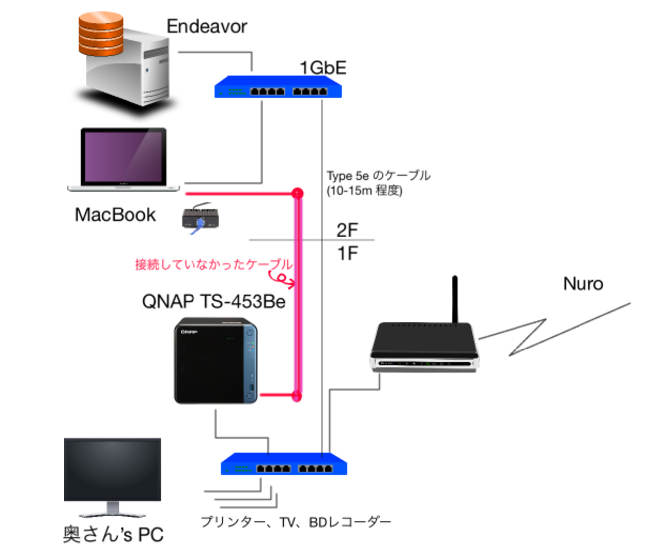 QNAP TS-453Be 10GB LAN増設済み メモリ8GB増設 QNAP TS-453Be 10GB LAN増設済み メモリ8GB増設 QNAP TS-453Be 10GB