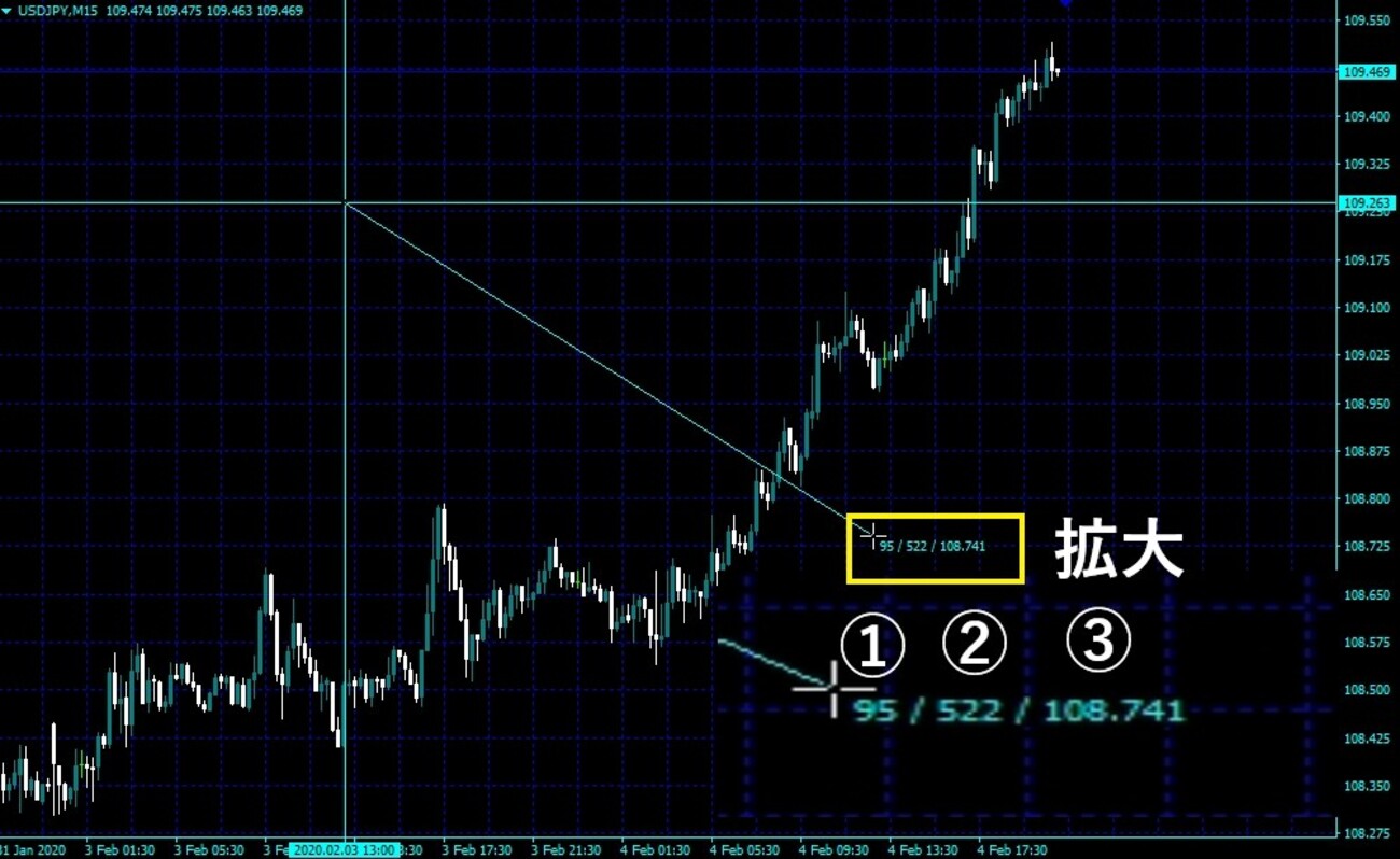 損切までの値幅（pips）を自動で表示する方法とMT4から直接インジケーターをダウンロードする方法 - 【FOREX】海外MT4インジケーターFXブログ