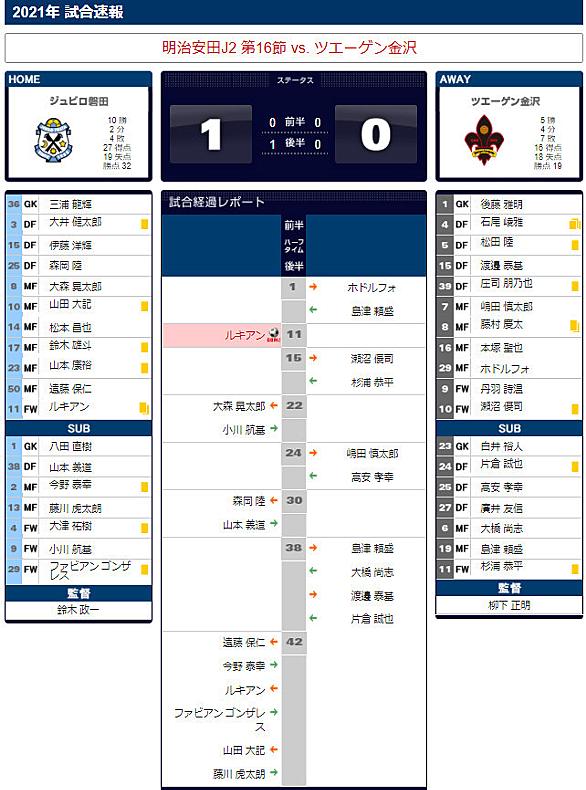 コンスタントとは 一般の人気 最新記事を集めました はてな