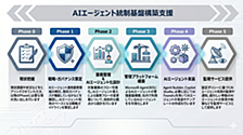 JBS × Avanade テックブログ｜「準備年」から「定着年」へ ── AIエージェント統制を、自社の現在地から組み立てる
