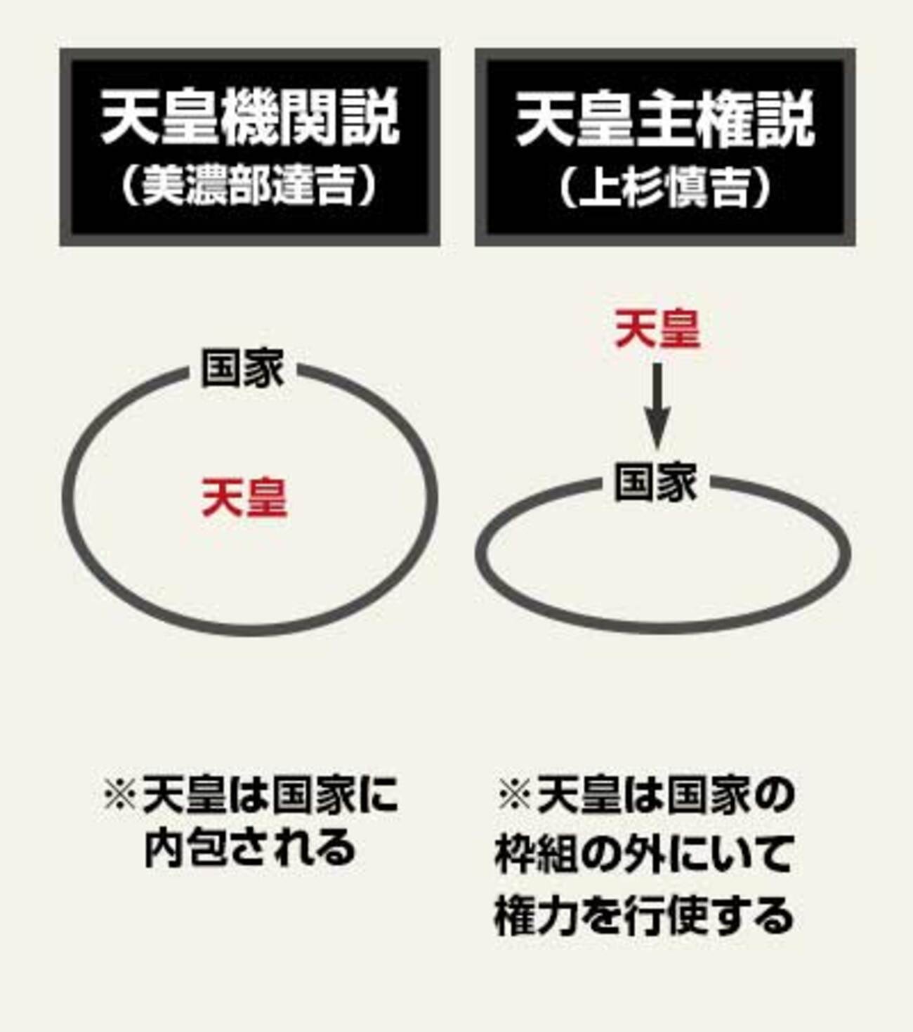 天皇 機関 説 と は