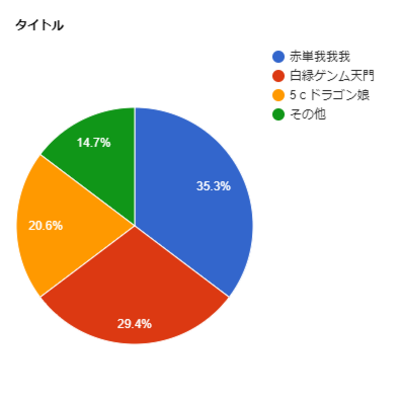 いきなりつよいデッキ 10枚改造案 攻めの王道編 - カードゲーム研究所