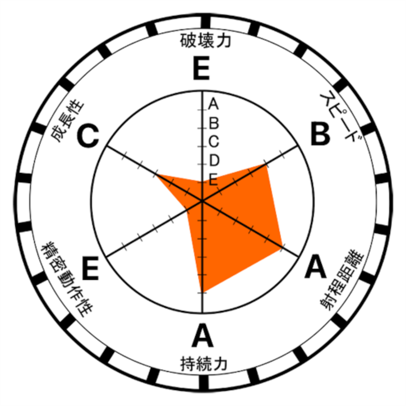 矢安宮重清（重ちー）」の「ハーヴェスト」 - もしもジョジョのスタンドがひとつだけ使えるとしたら ～「欲しいスタンド論争」に決着をつけるブログ～