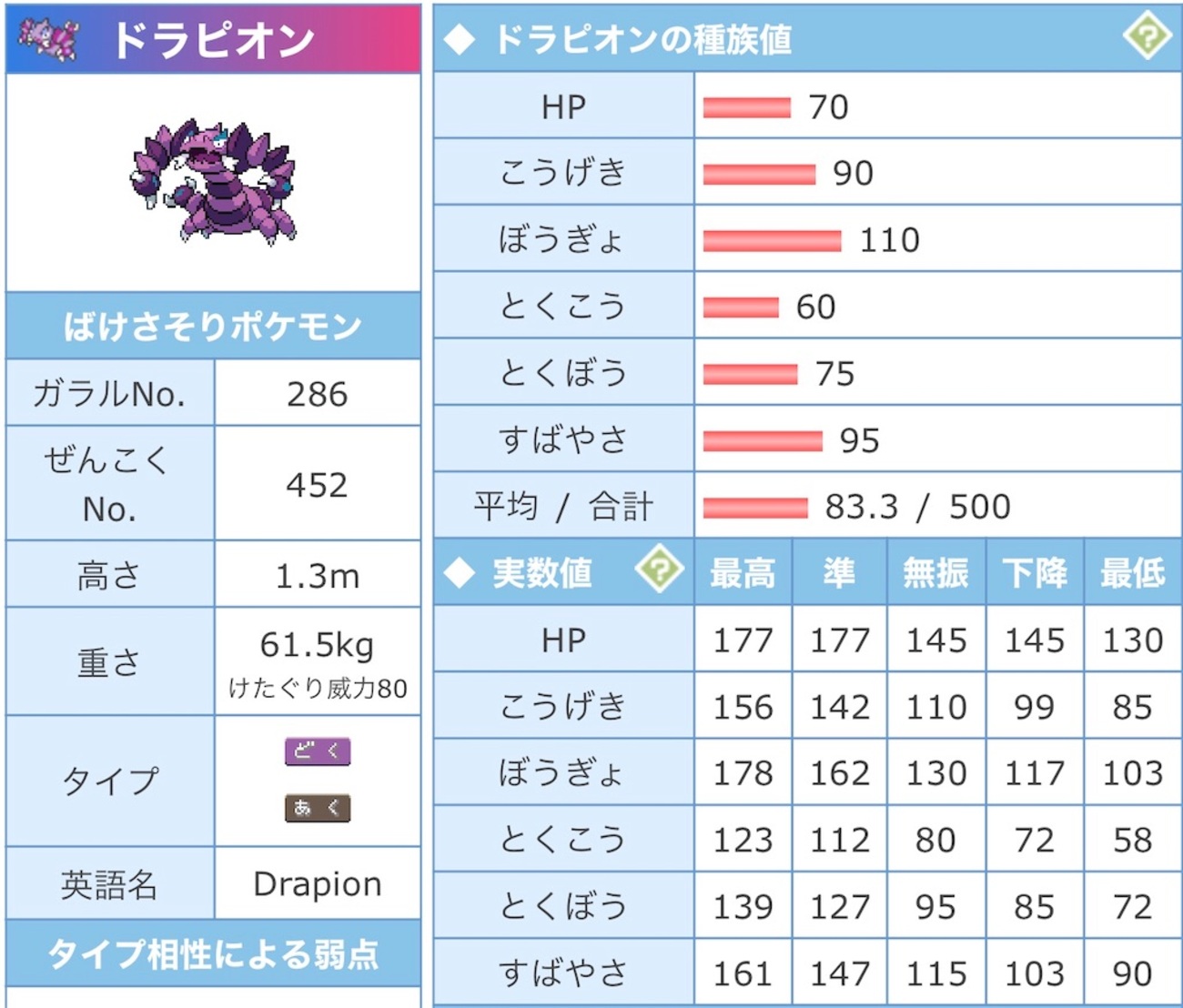 育成論】レコード投げつける型ドラピオン - ポケモンも筋トレもブログも全部気合