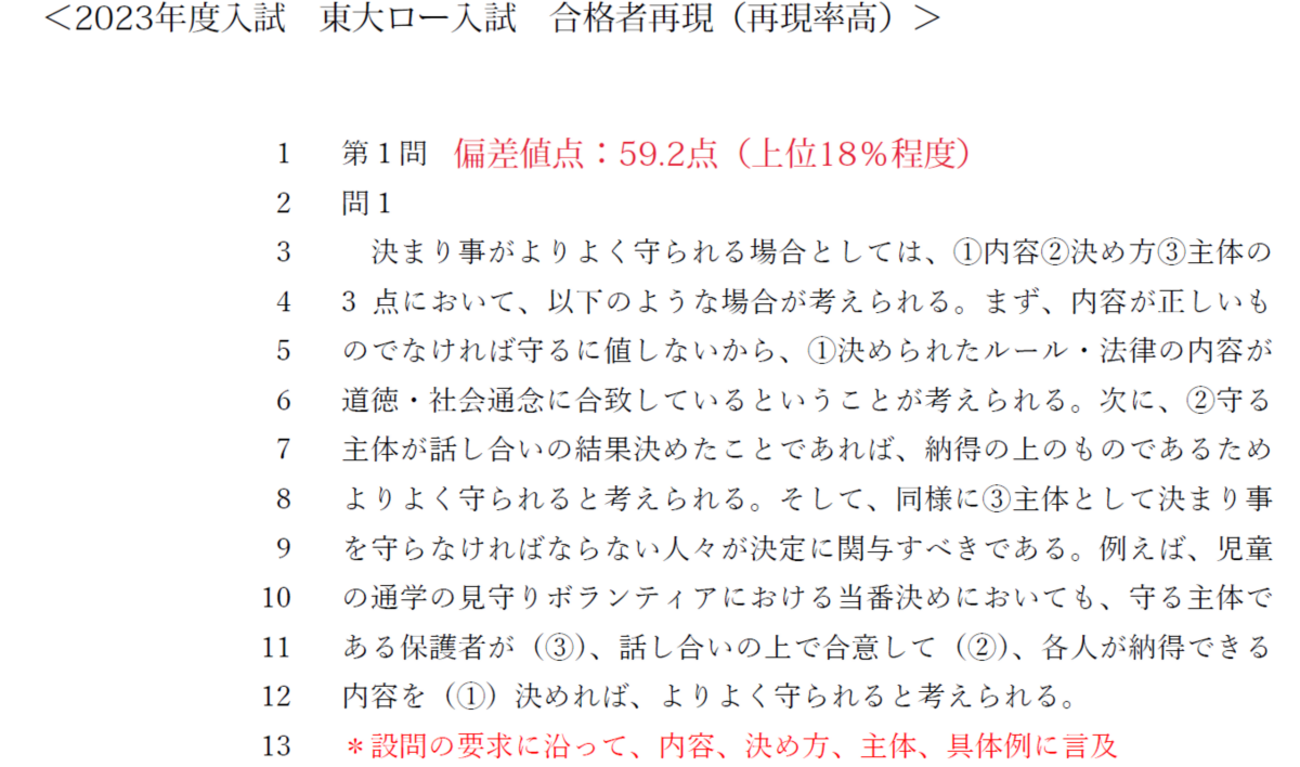 公開期限有】2023年度東大ロー未修者入試 合格者再現答案（偏差値点 東京大学法科大学院過去問2010〜2022
