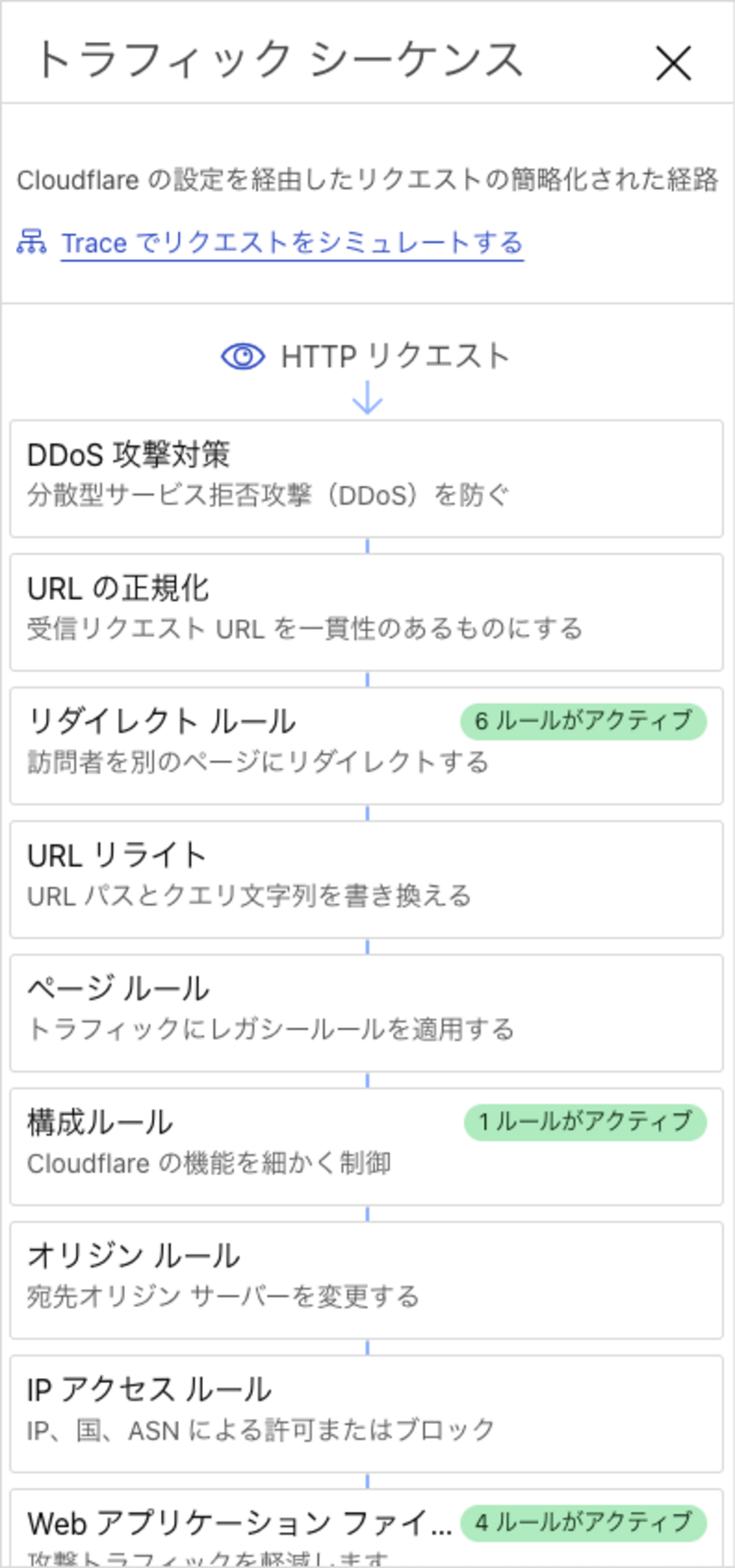 Cloudflareでリダイレクトルールが正常に動作していない模様 - mattintosh note