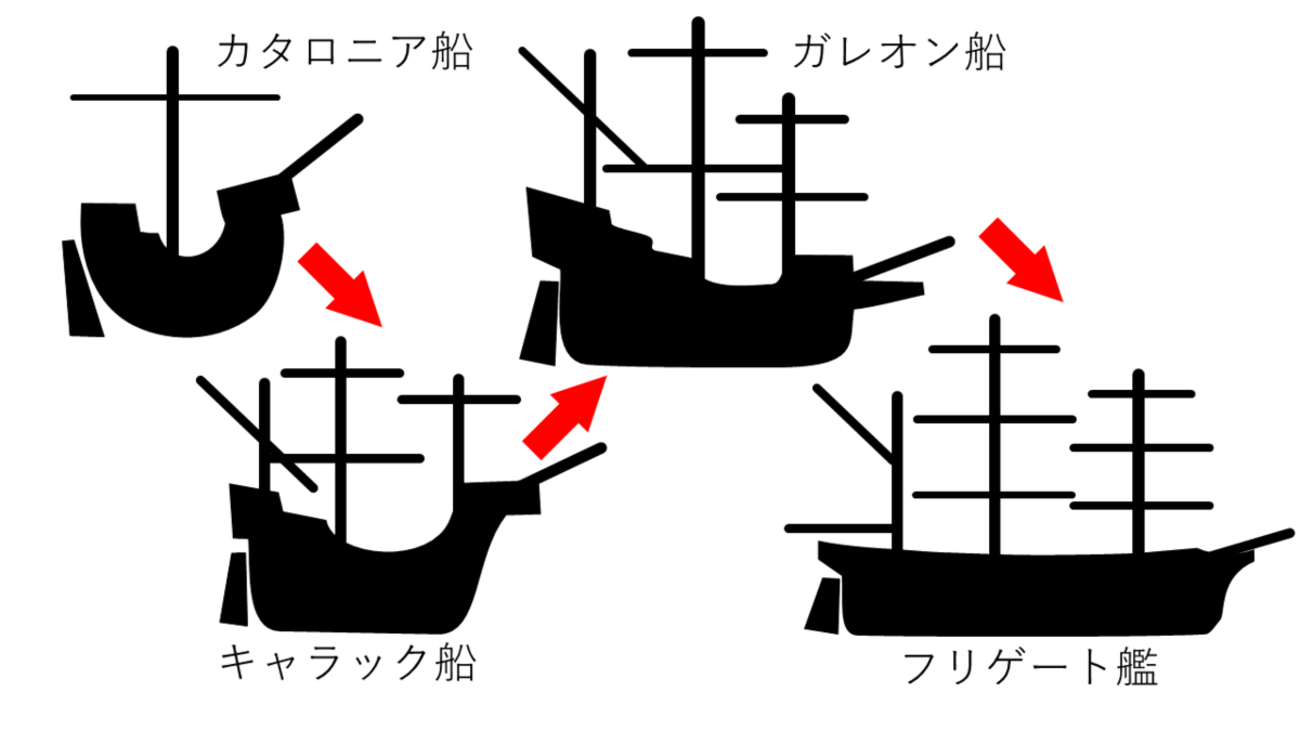 帆船 模型 置物 アンティーク フリゲート艦 大航海時代 帆船 模型 置物 アンティーク フリゲート艦 大航海時代 Amazon
