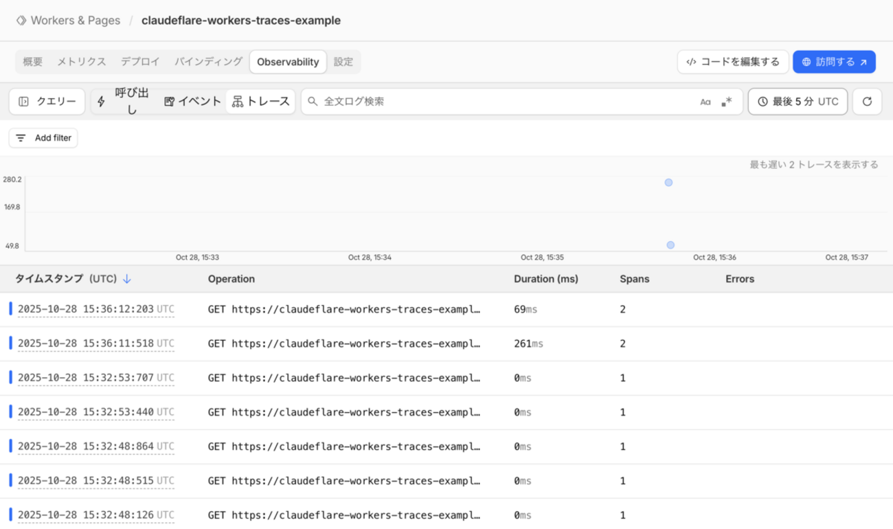 Cloudflare Workers に OpenTelemetry トレース計装がやってきた - shinshin blog