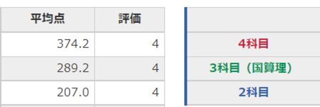 日能研】夏期講習特別テスト④結果 - ちゅりぷ子のもしかして中高W受験 
