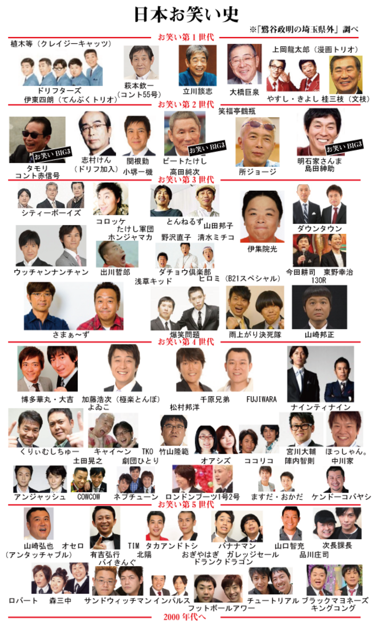 お笑い 芸人 コンビ 一覧