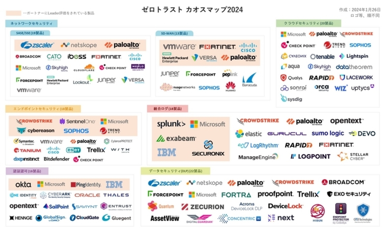 Chaostcg　ゼスト　サイン Chaostcg ゼスト サイン List of Japanese STEINS;GATE & CHAOS