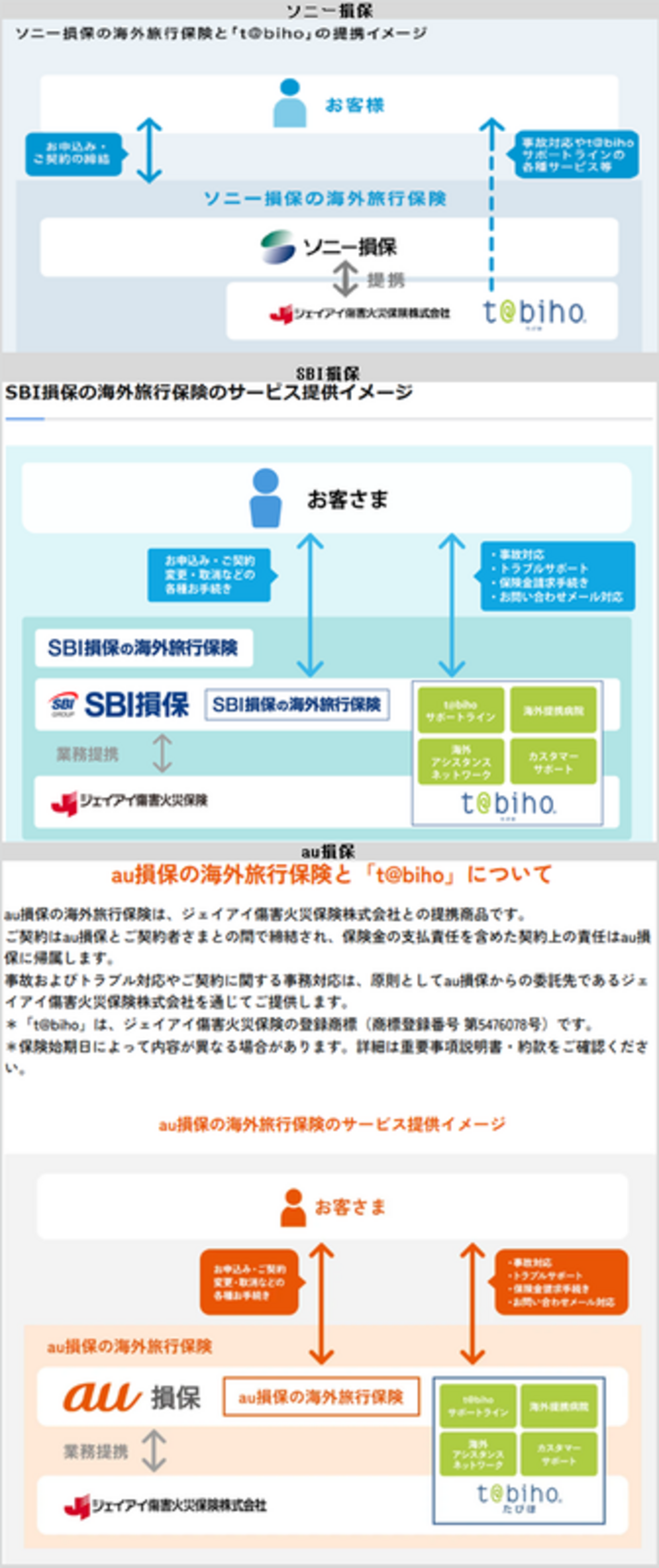 ジェイアイ傷害火災t@bihoと他３社の不審点 - 辻田幹夫のお気楽損害保険(損保)ブログ