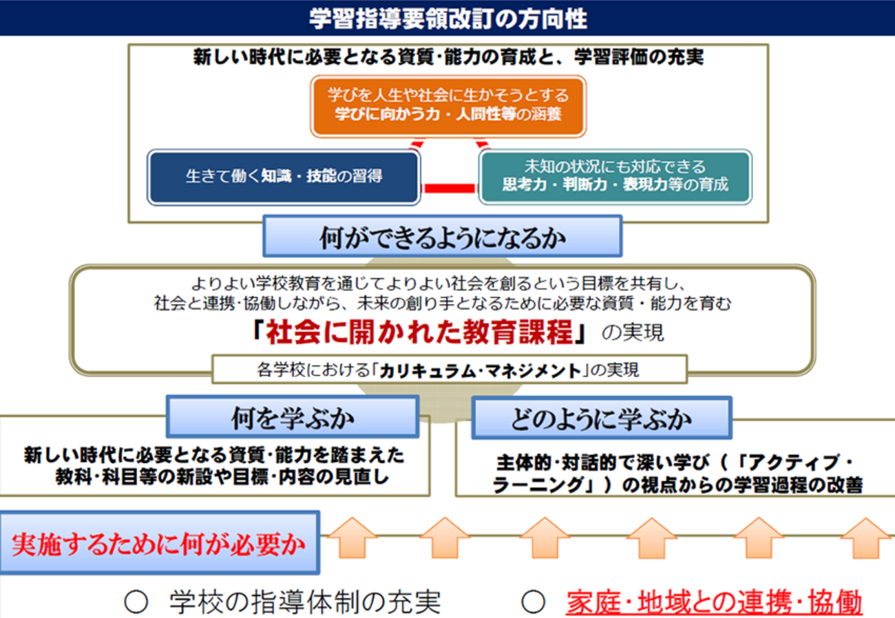 改訂中学校教育課程講座 社会 【公式通販】