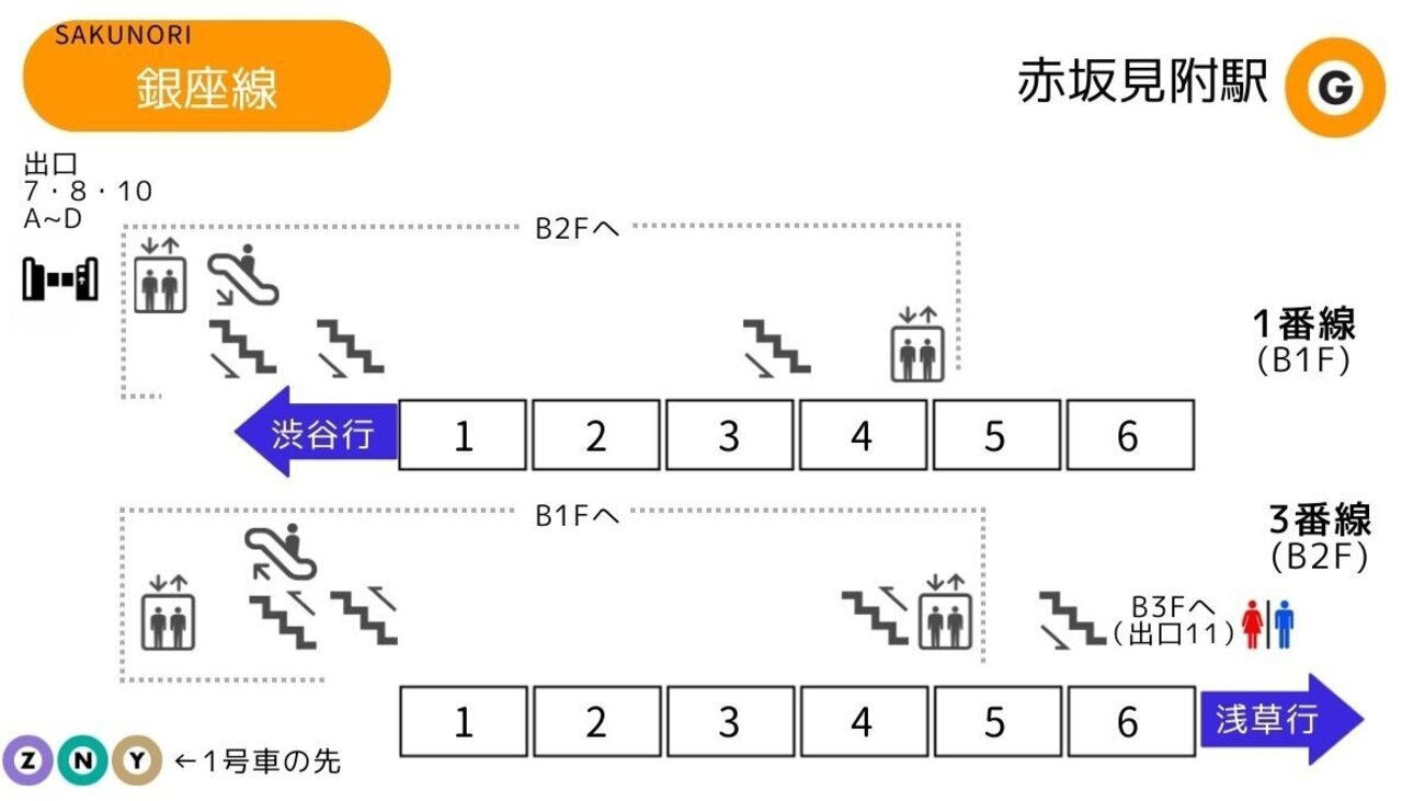 赤坂 見附 から 渋谷