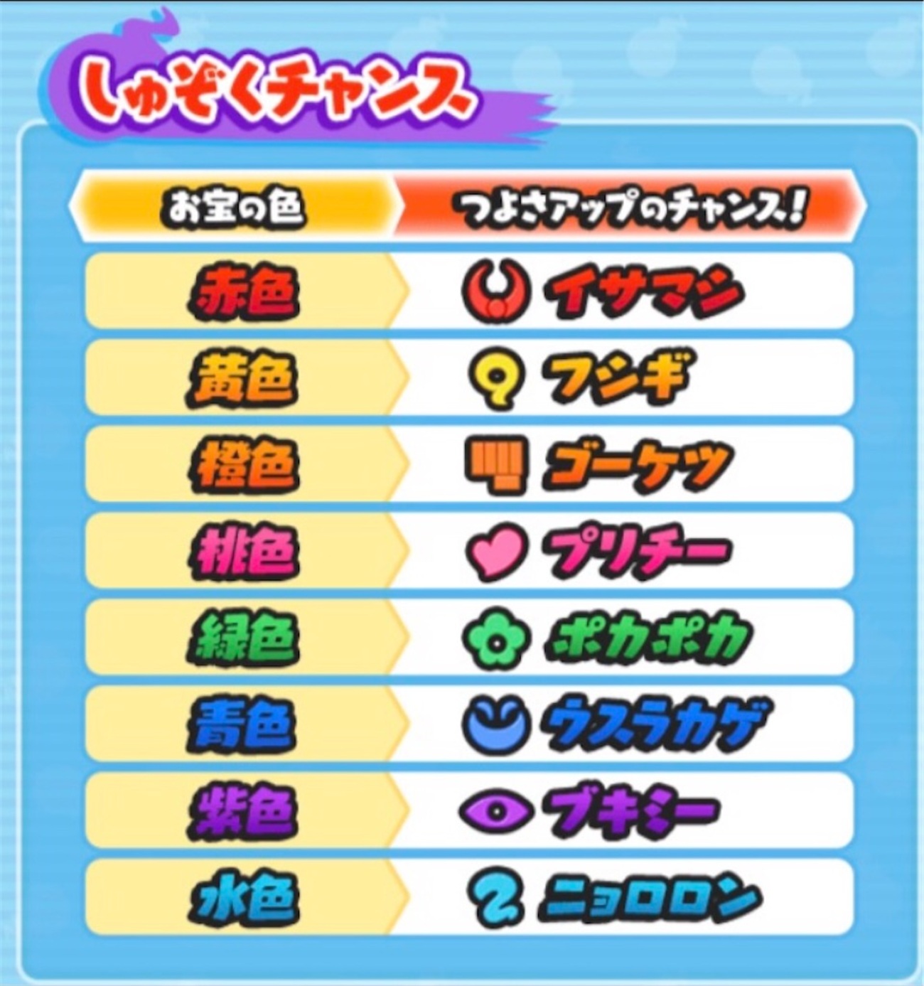 よこどりイベントでの攻略方法（しゅぞくの相性・お宝の色など）についてまとめておきます。 - 損しない