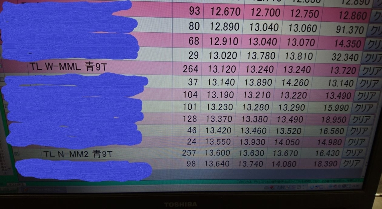 Mini-Z】ラジコン(特にミニッツ MR-03)の初級者には、安心して握れる