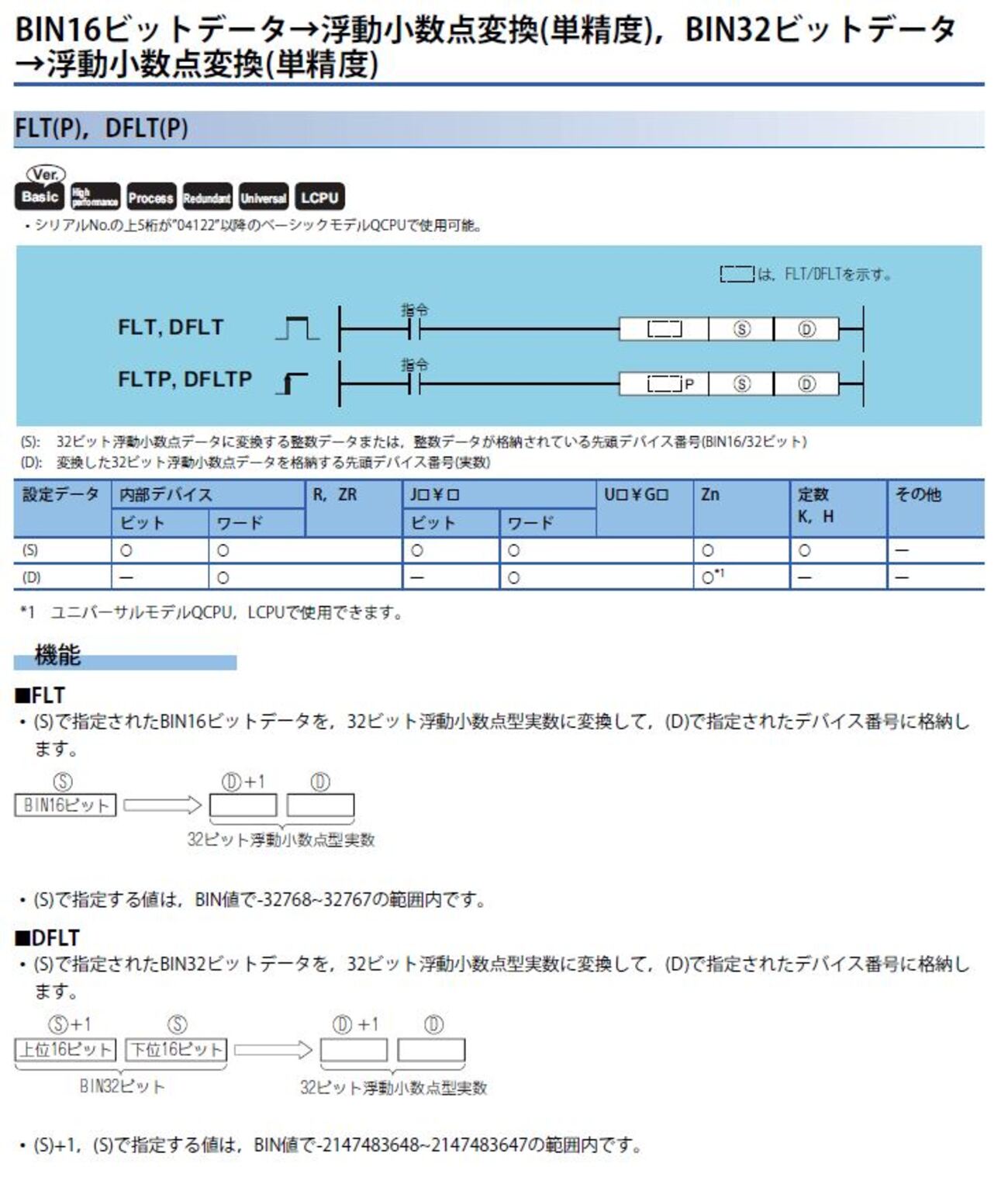 関数解析 上級編】PLC(シーケンサ)のデータレジスタ処理 ー浮動小数点演算