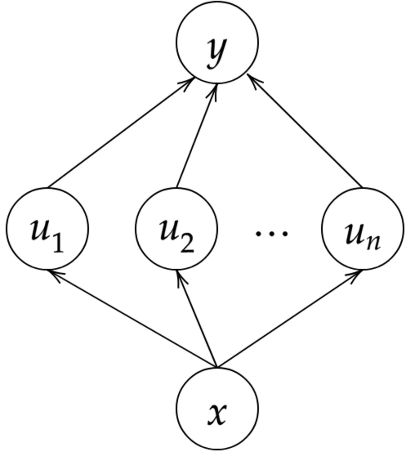 Stochastic Integration 確率微分方程式 第69回 微分・積分の数学 数値微分 ［前編］ | gihyo.jp