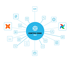 【Snowflake】Cortex Codeでデータ活用を促進！(Snowsight編)