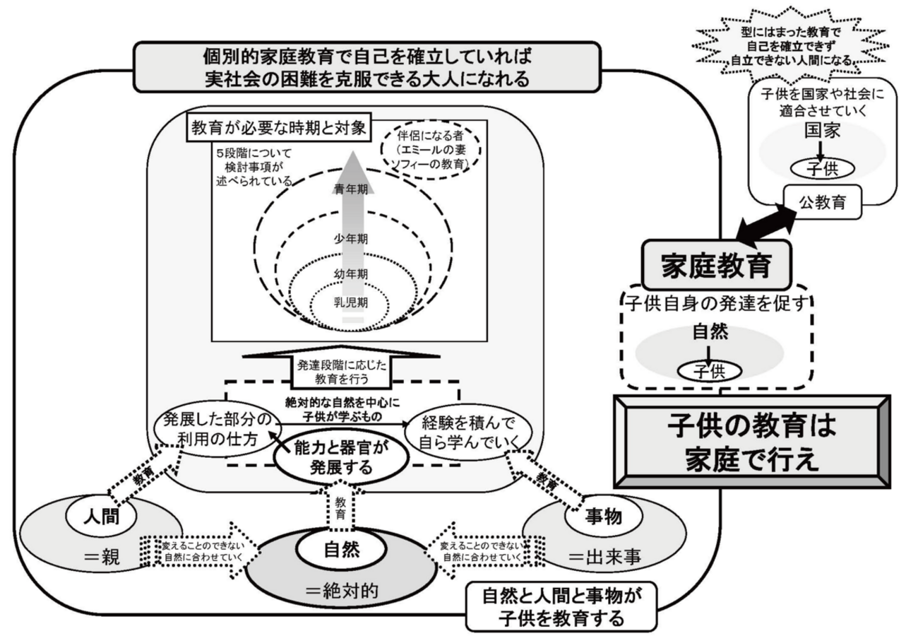 図解塾は「世界の名著」講義シリーズの3回目ーホッブス 