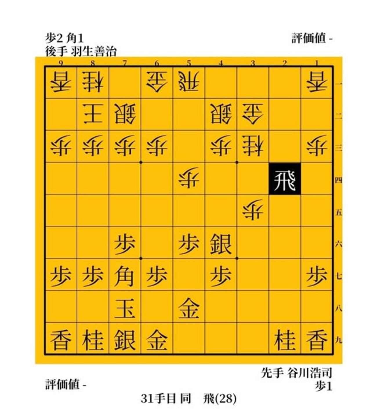史上最強のオールラウンダー　羽生善治vs谷川浩司　２００９年　銀河戦 - ガンラトャチ棋聖の将棋博物館