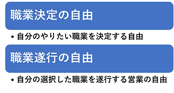 職業選択の自由とは 社会の人気 最新記事を集めました はてな